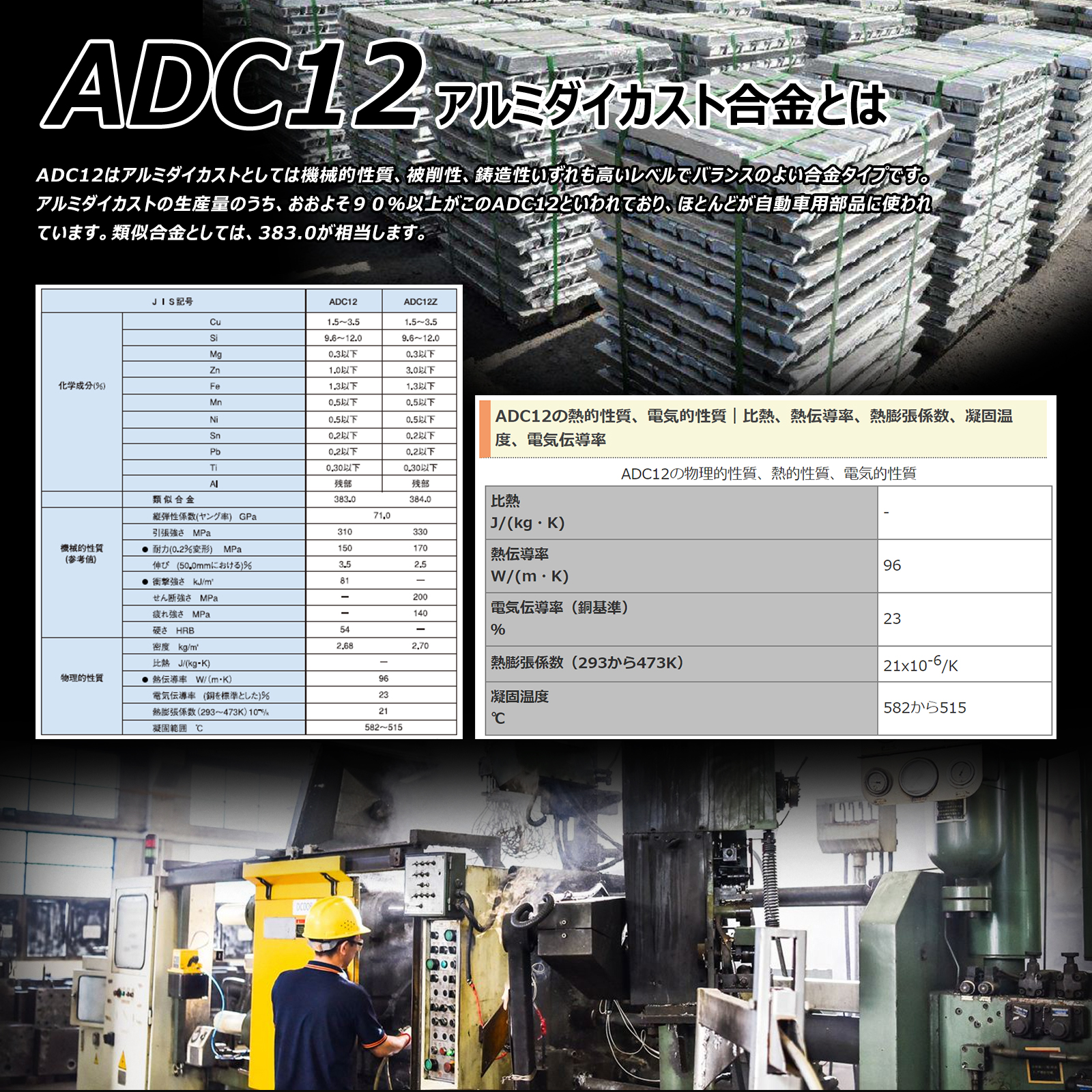 ADC12アルミダイカスト合金