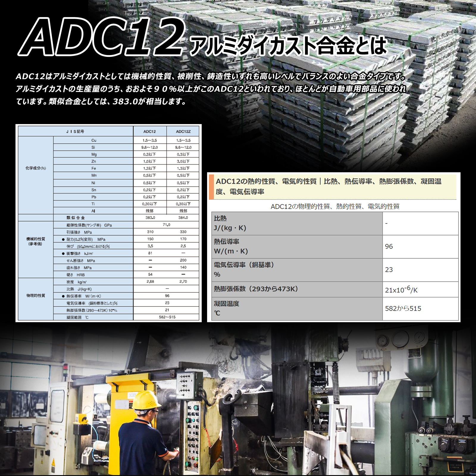 ADC12アルミダイガスト合金