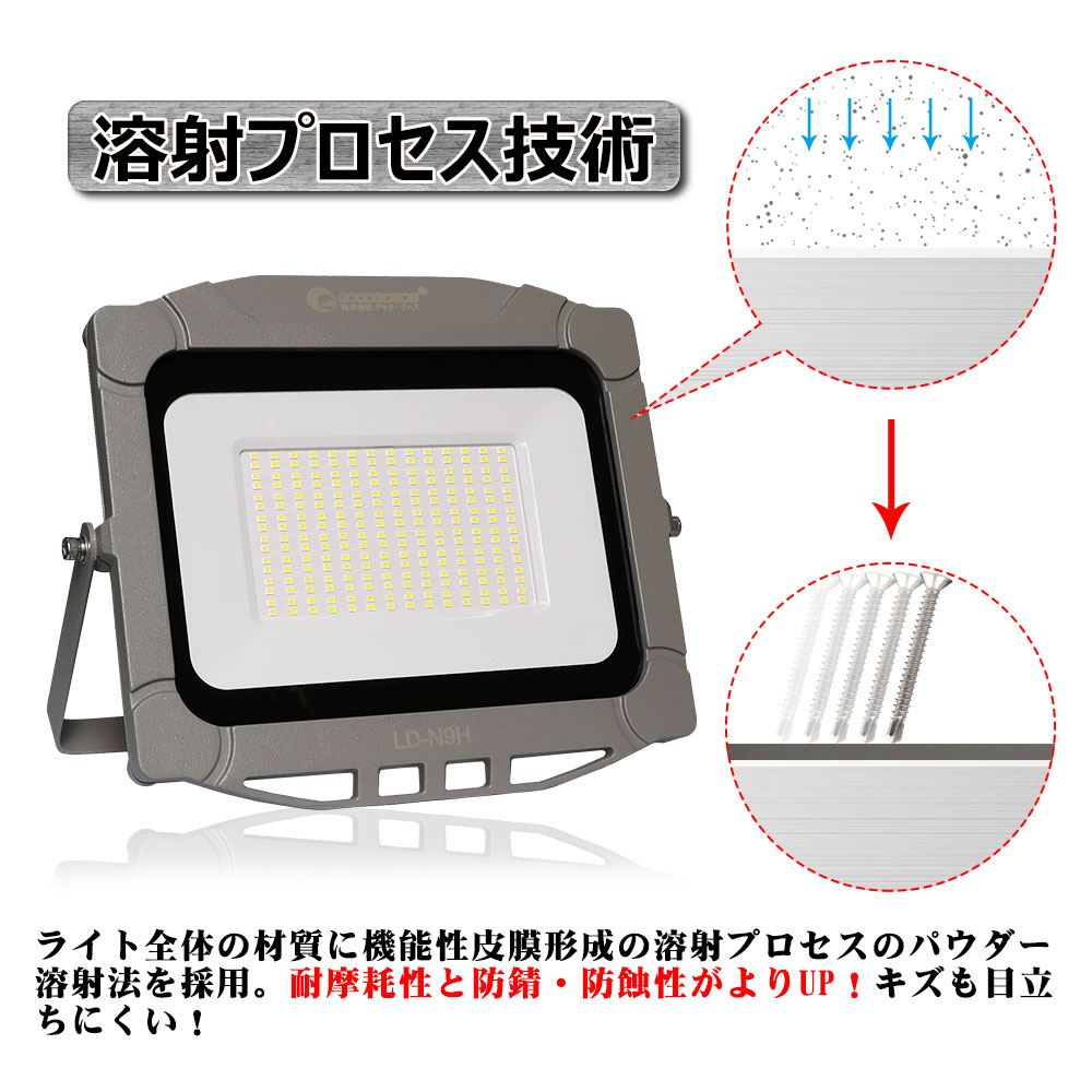 ǥICŸåװηLED LED100W