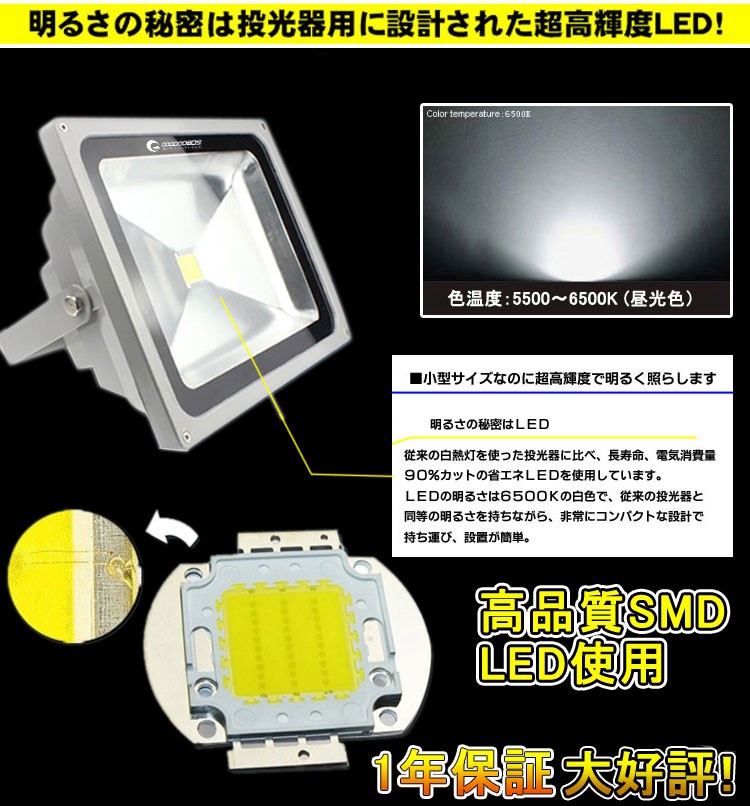 高品質SMD　LED使用　一年保証　大好評
