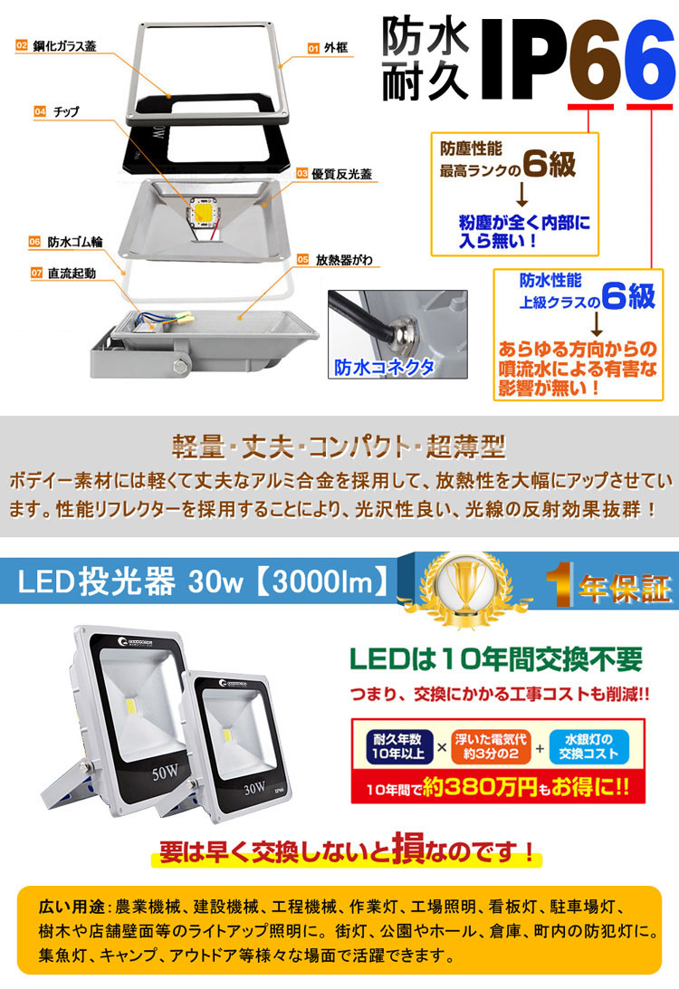 最新・薄型 LED投光器 30W 300W相当 広角 防水 LED作業灯
