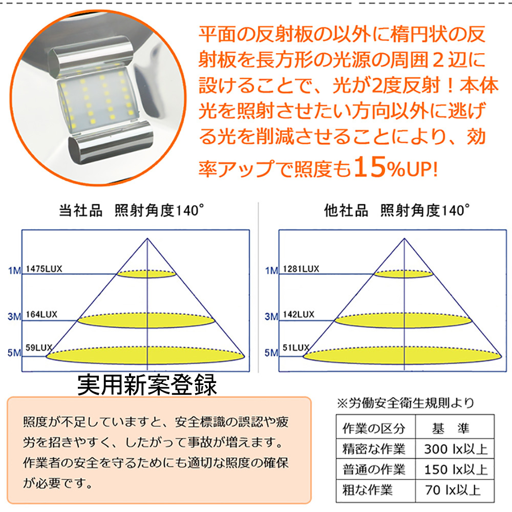 極薄型 LED投光器 20W AC100V-240V 広角140度 昼白色 防水