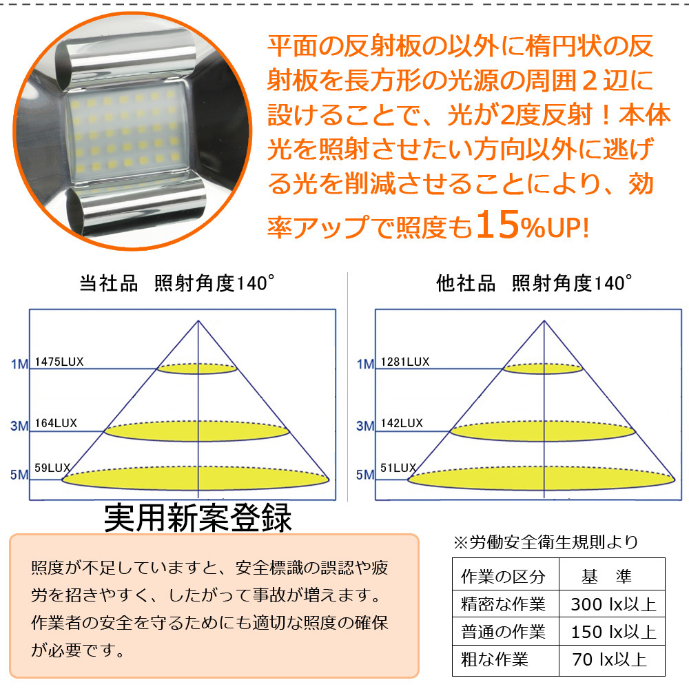 LED投光器 30W 300W相当 極薄型 AC100V-240V 広角140度 昼白色 防水